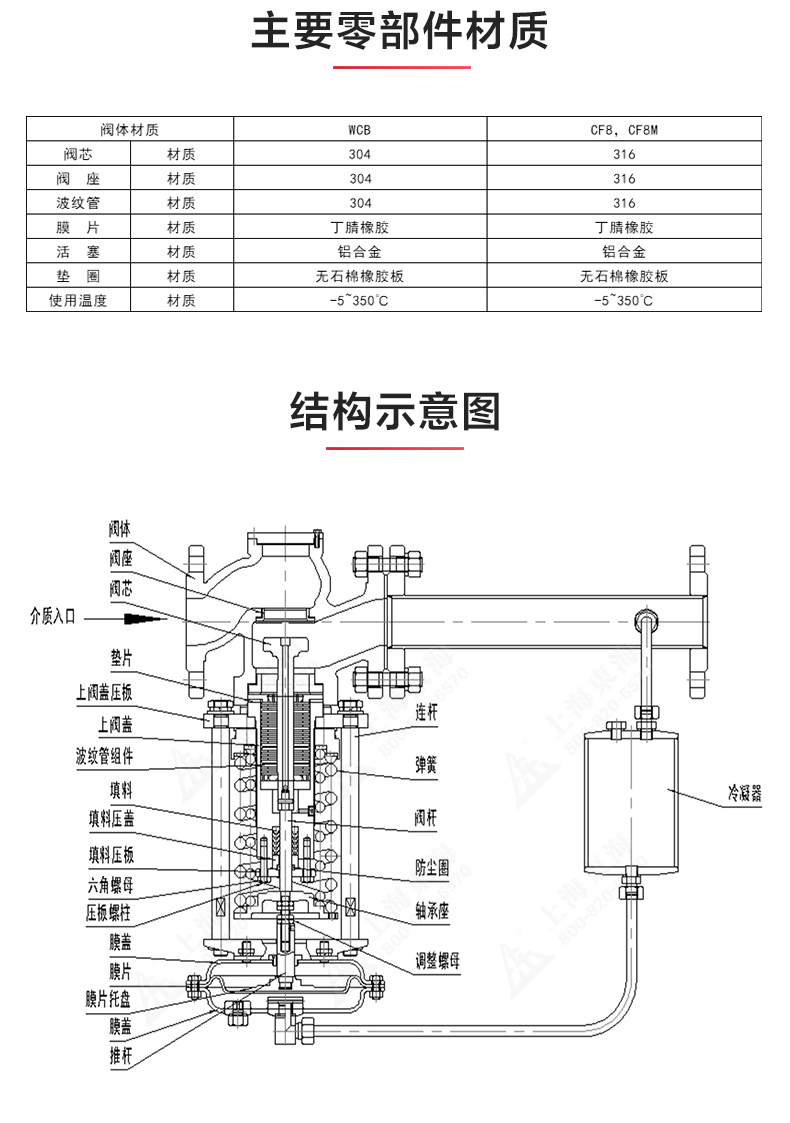 ZZYP型自立式压力调节阀_天博网页版结构图.jpg