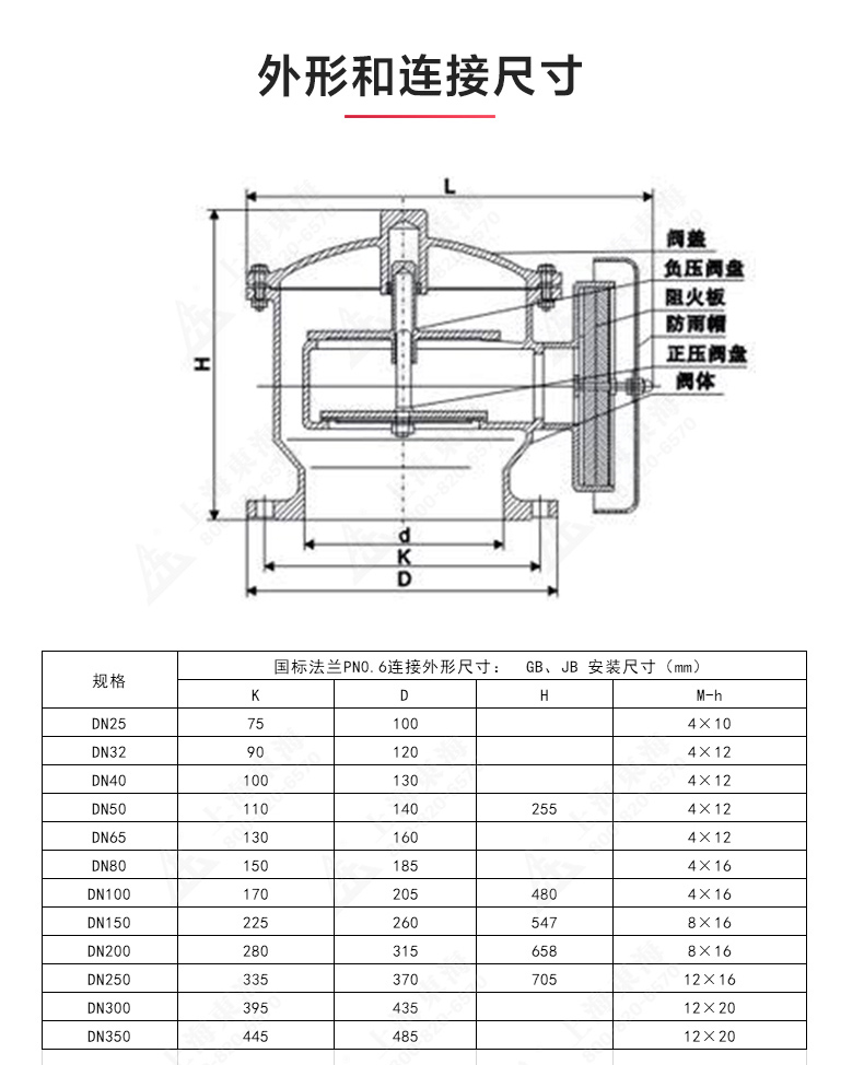 ZFQ-2型不锈钢呼吸阀_天博网页版结构图.jpg