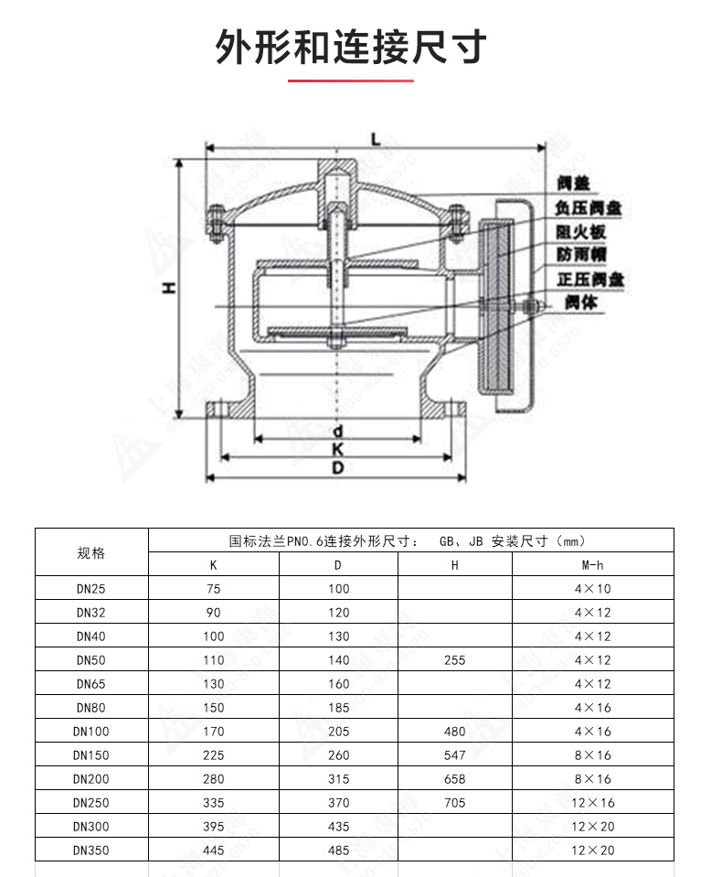 ZFQ-2型铸钢呼吸阀_天博网页版结构图.jpg