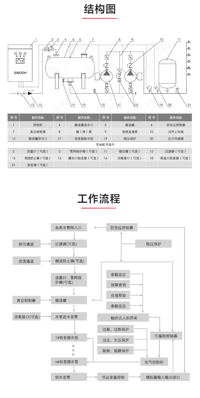 二次供水设备_天博网页版结构图.jpg
