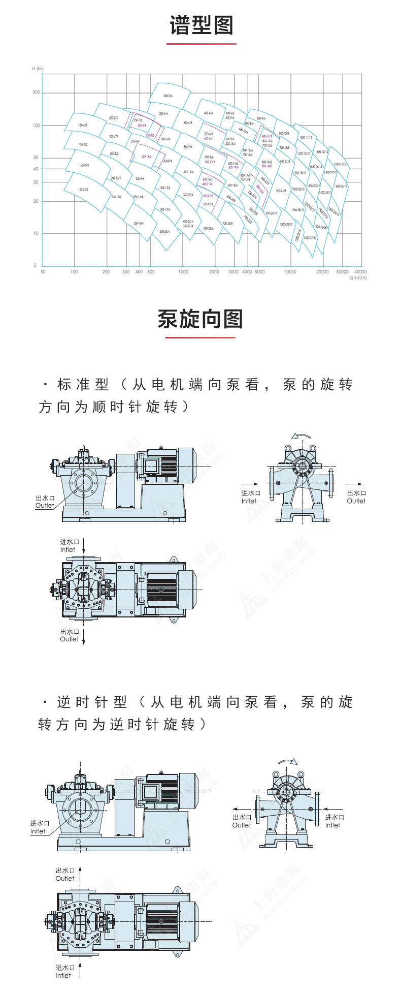S级中开天博（中国）官方_天博网页版性能参数.jpg