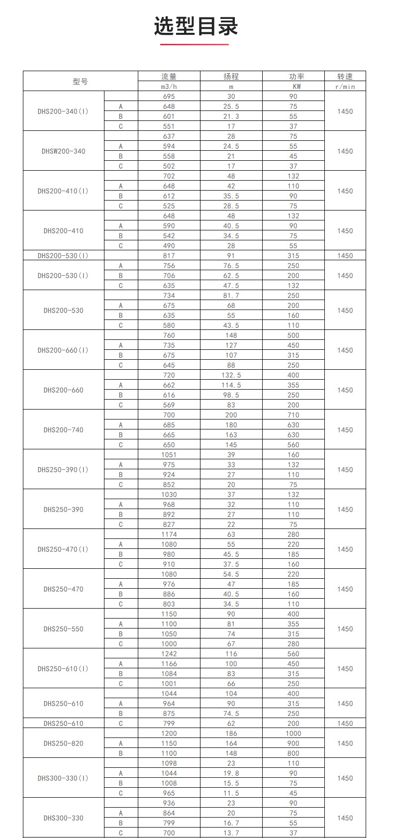 S级中开天博（中国）官方_天博网页版选型目录1.jpg