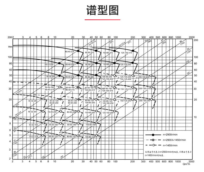 IR型离心天博（中国）官方_天博网页版性能参数.jpg