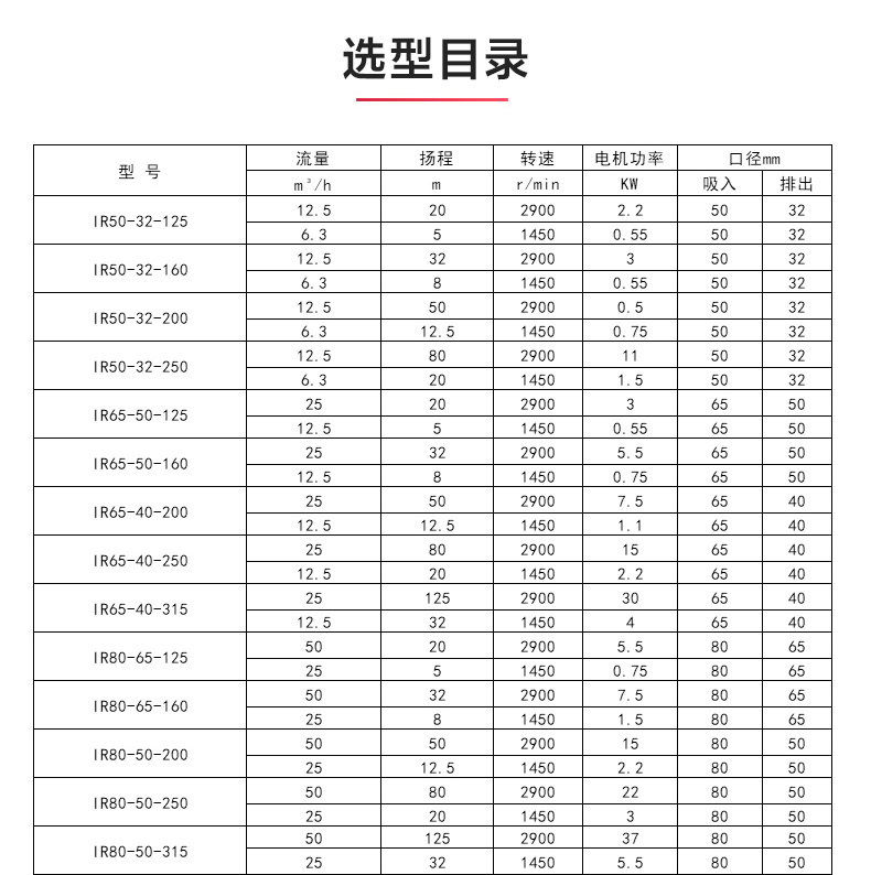 IR型离心天博（中国）官方_天博网页版选型目录.jpg