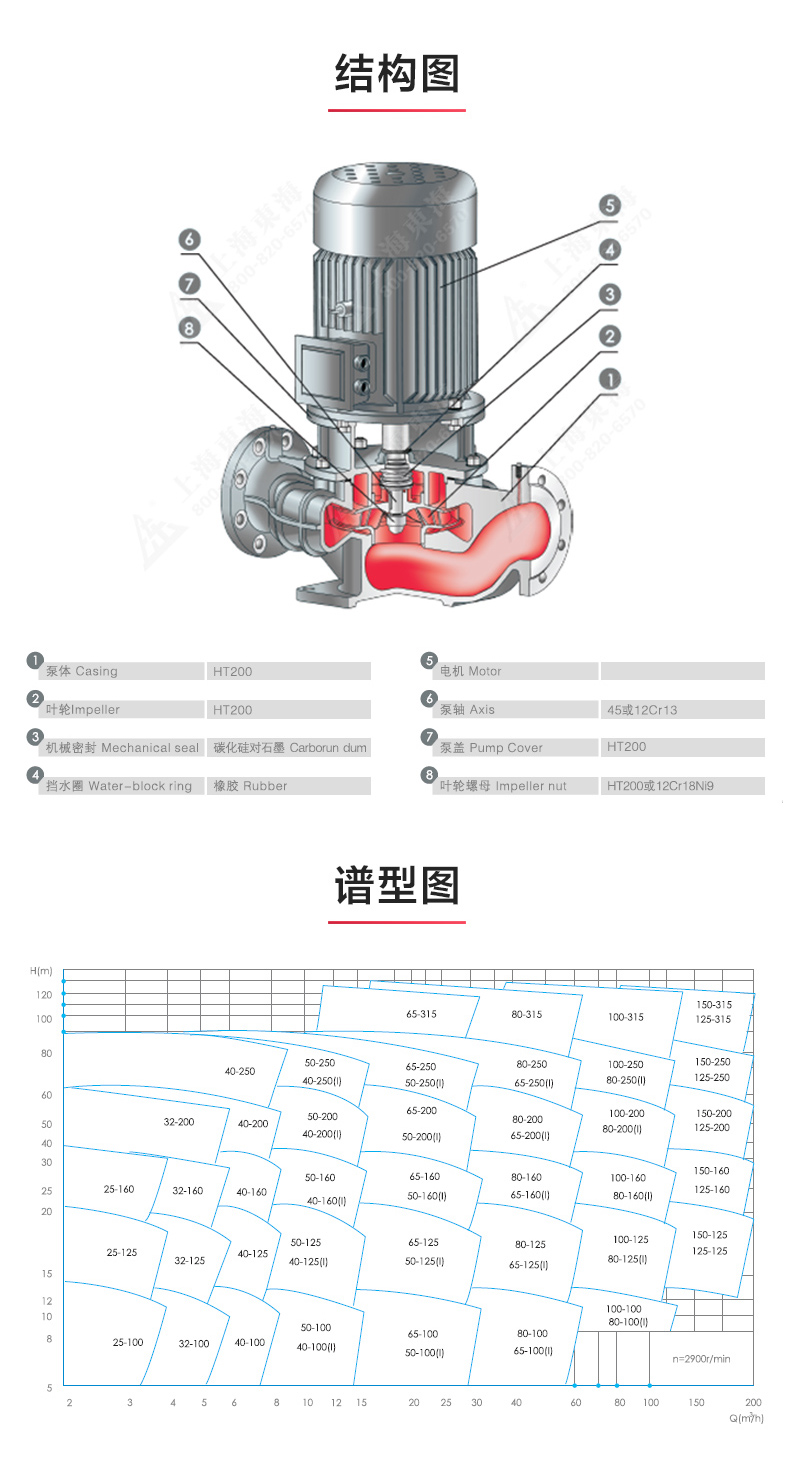 ISG型离心天博（中国）官方_天博网页版结构图.jpg