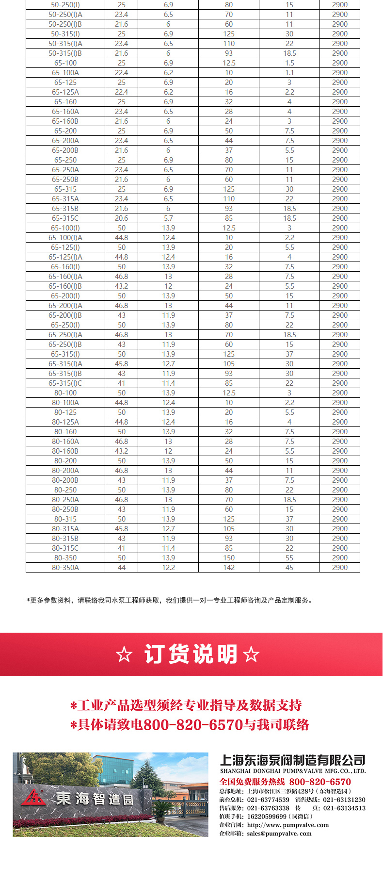 ISG型离心天博（中国）官方_天博网页版选型目录2.jpg