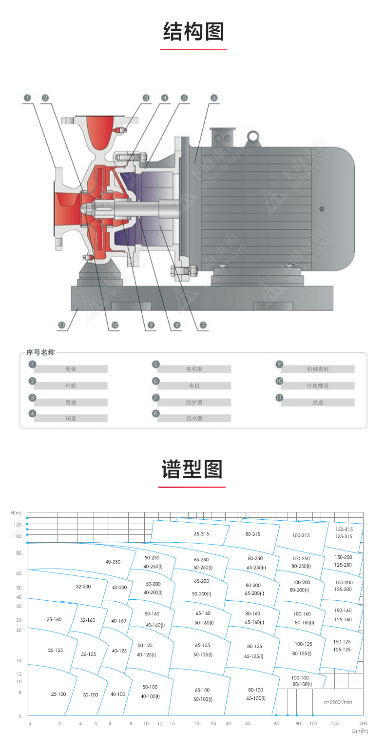 ISW型离心天博（中国）官方_03.jpg