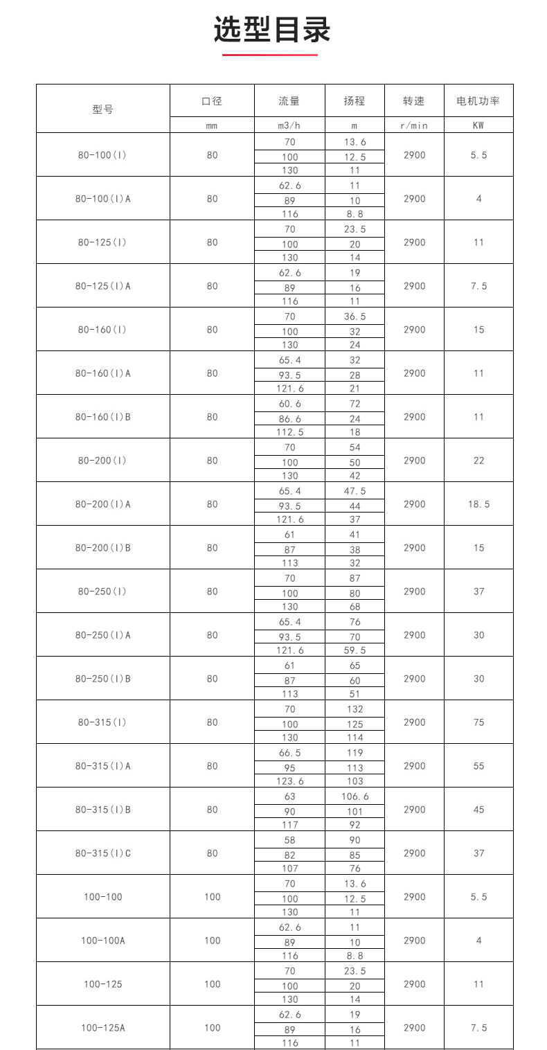 ISW型离心天博（中国）官方_04.jpg
