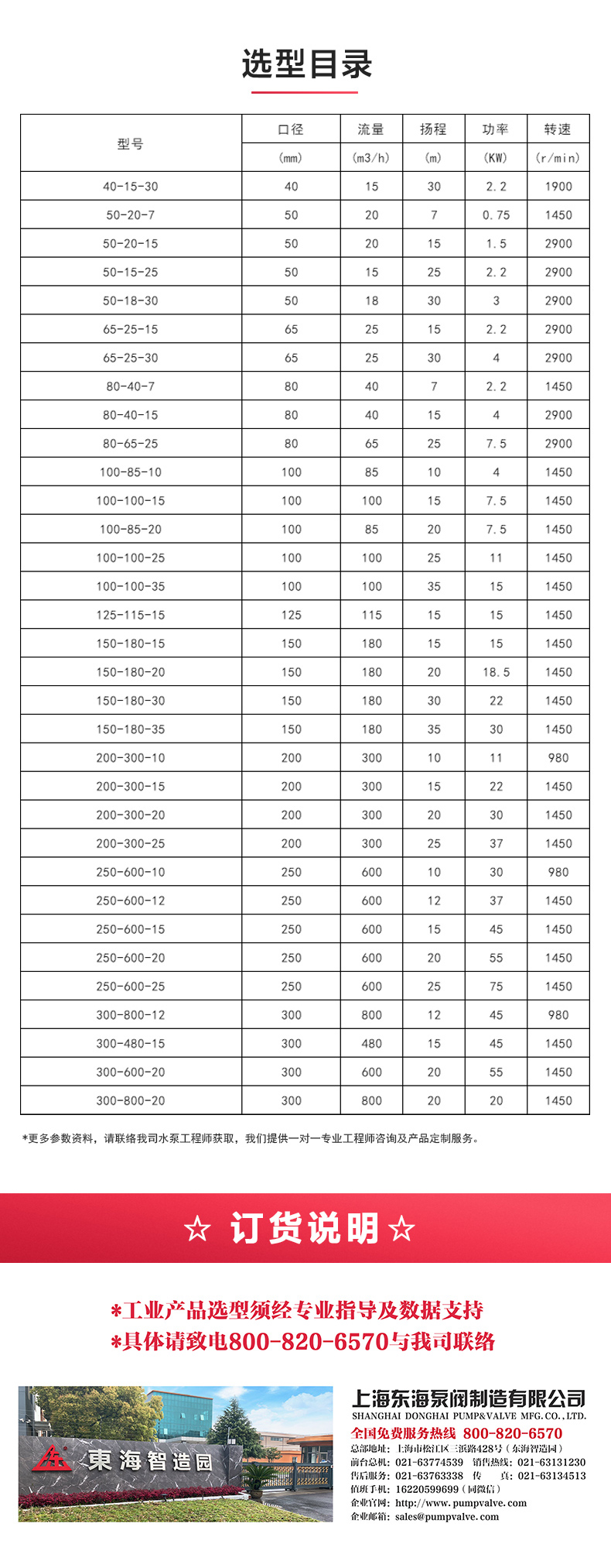 GW型无堵塞管道排污天博（中国）官方_天博网页版选型目录.jpg
