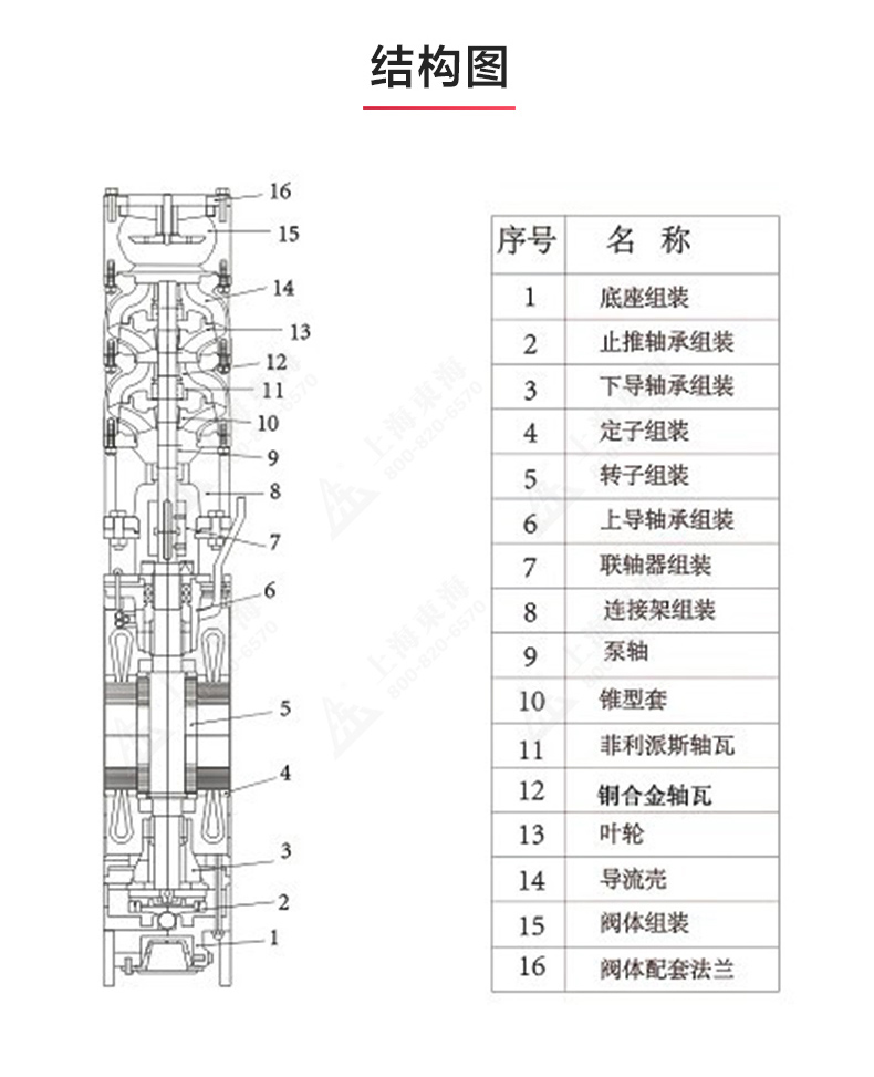 QJ型深井潜水天博（中国）官方_天博网页版结构图.jpg