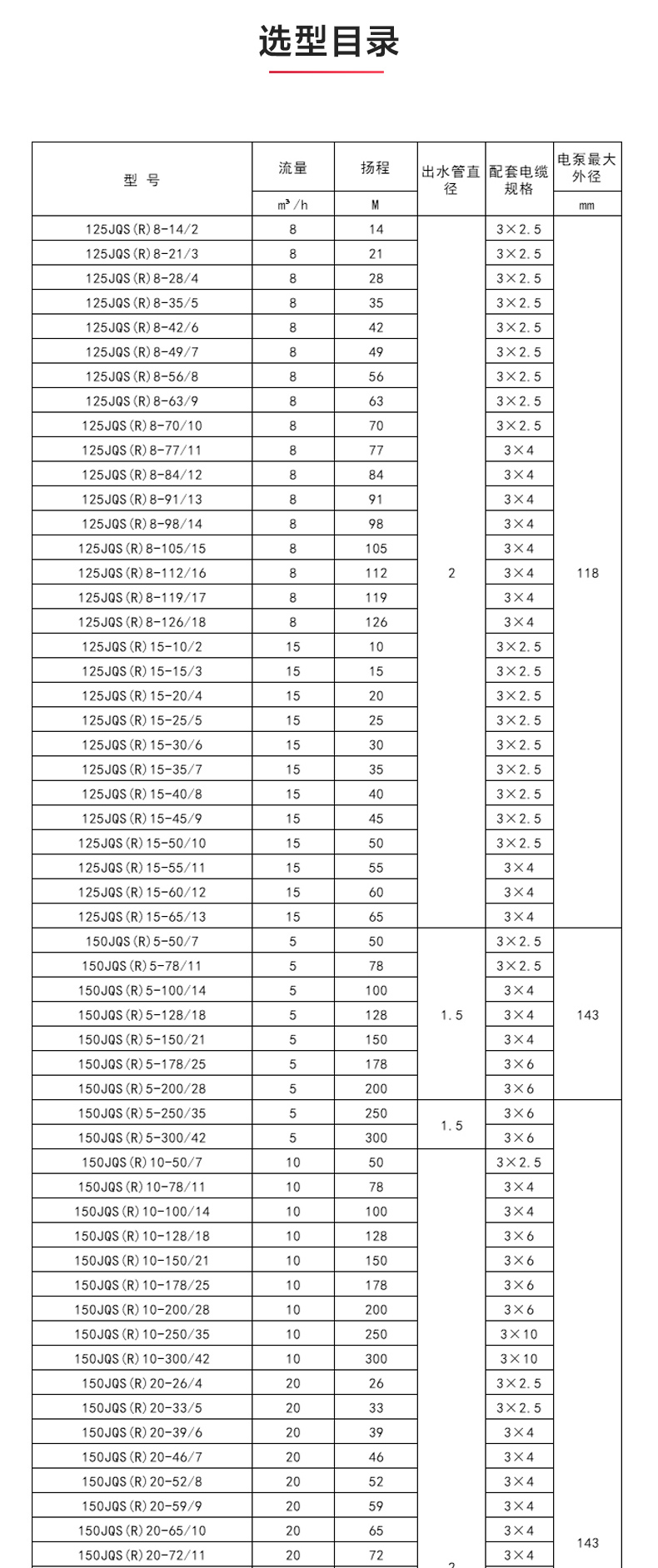 QJ型深井潜水天博（中国）官方_天博网页版性能参数.jpg