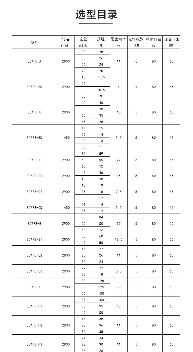 WFB型无密封自吸天博（中国）官方_天博网页版性能参数.jpg