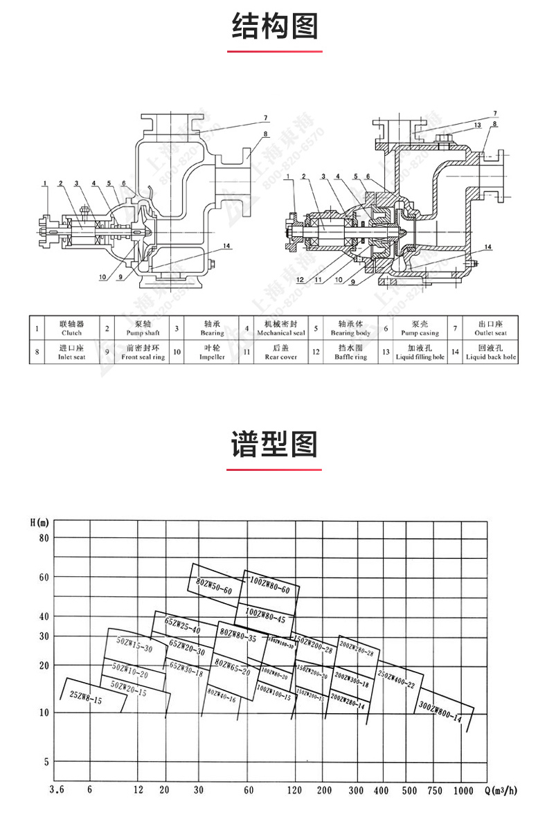 ZX型自吸天博（中国）官方_天博网页版结构图.jpg