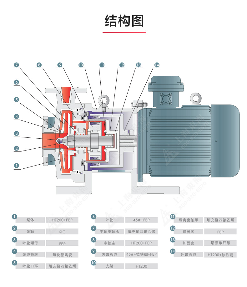 CQB-F型氟塑料磁力天博（中国）官方_天博网页版结构图.jpg