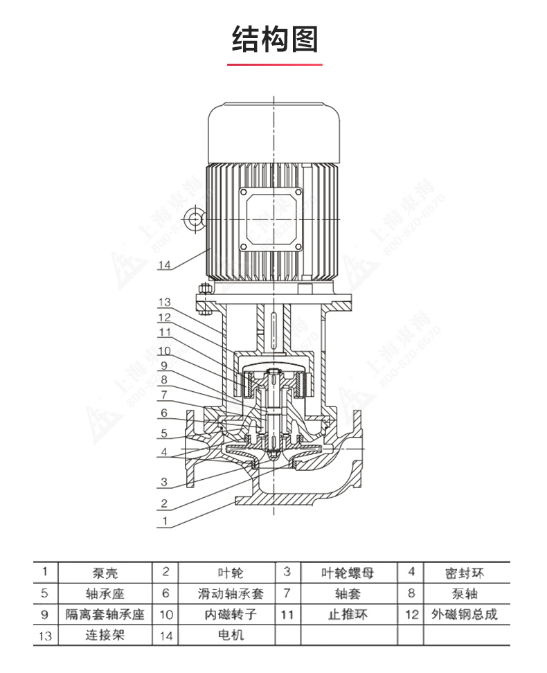 CQB-L型立式磁力天博（中国）官方_天博网页版结构图.jpg