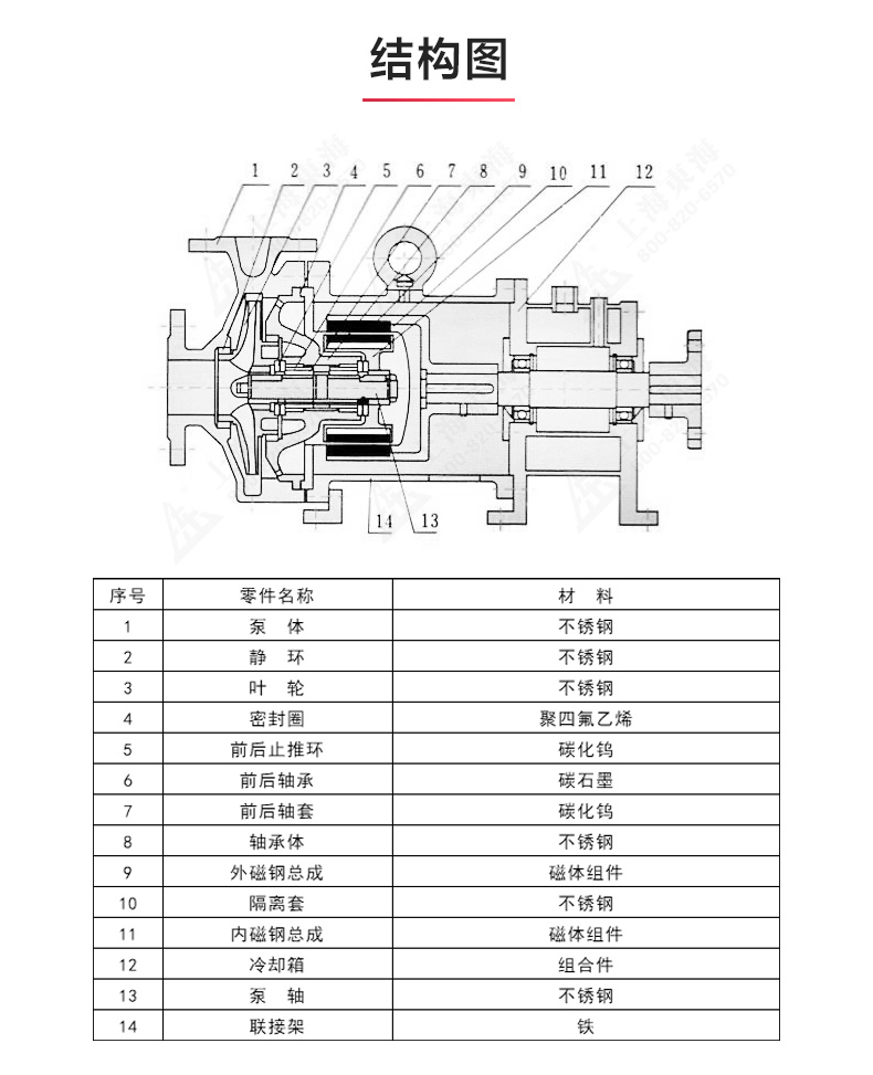 CQG型保温磁力天博（中国）官方_天博网页版结构图.jpg