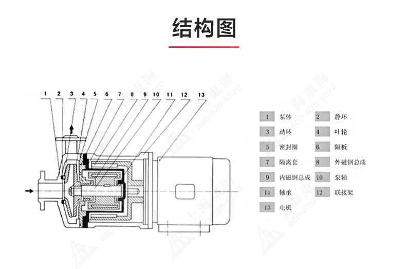 CQ型工程塑料磁力天博（中国）官方_天博网页版结构图.jpg