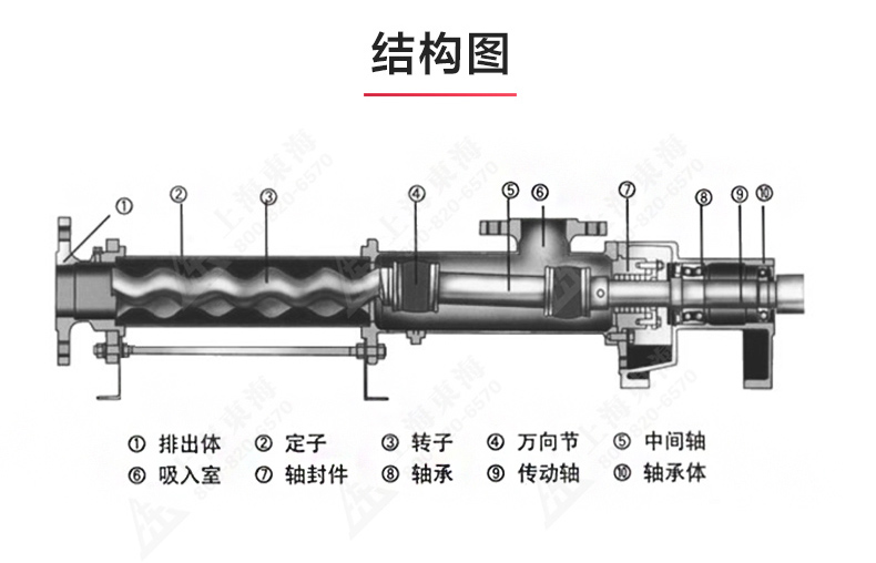 G型螺杆天博（中国）官方_天博网页版结构图.jpg