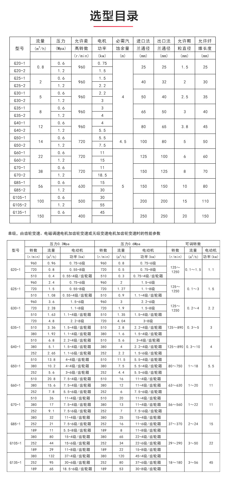 G型螺杆天博（中国）官方_天博网页版选型目录.jpg