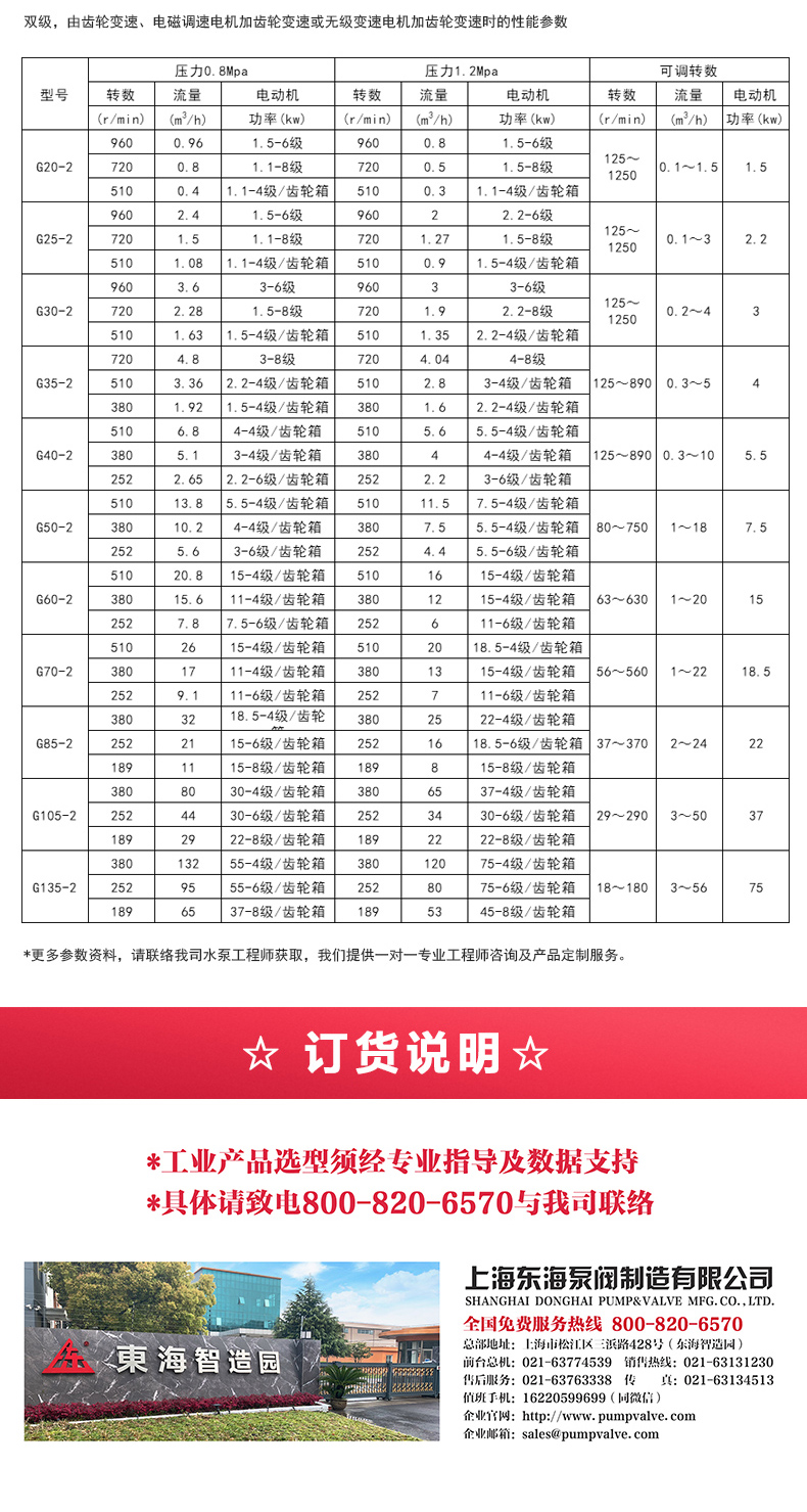 G型螺杆天博（中国）官方_天博网页版选型目录2.jpg