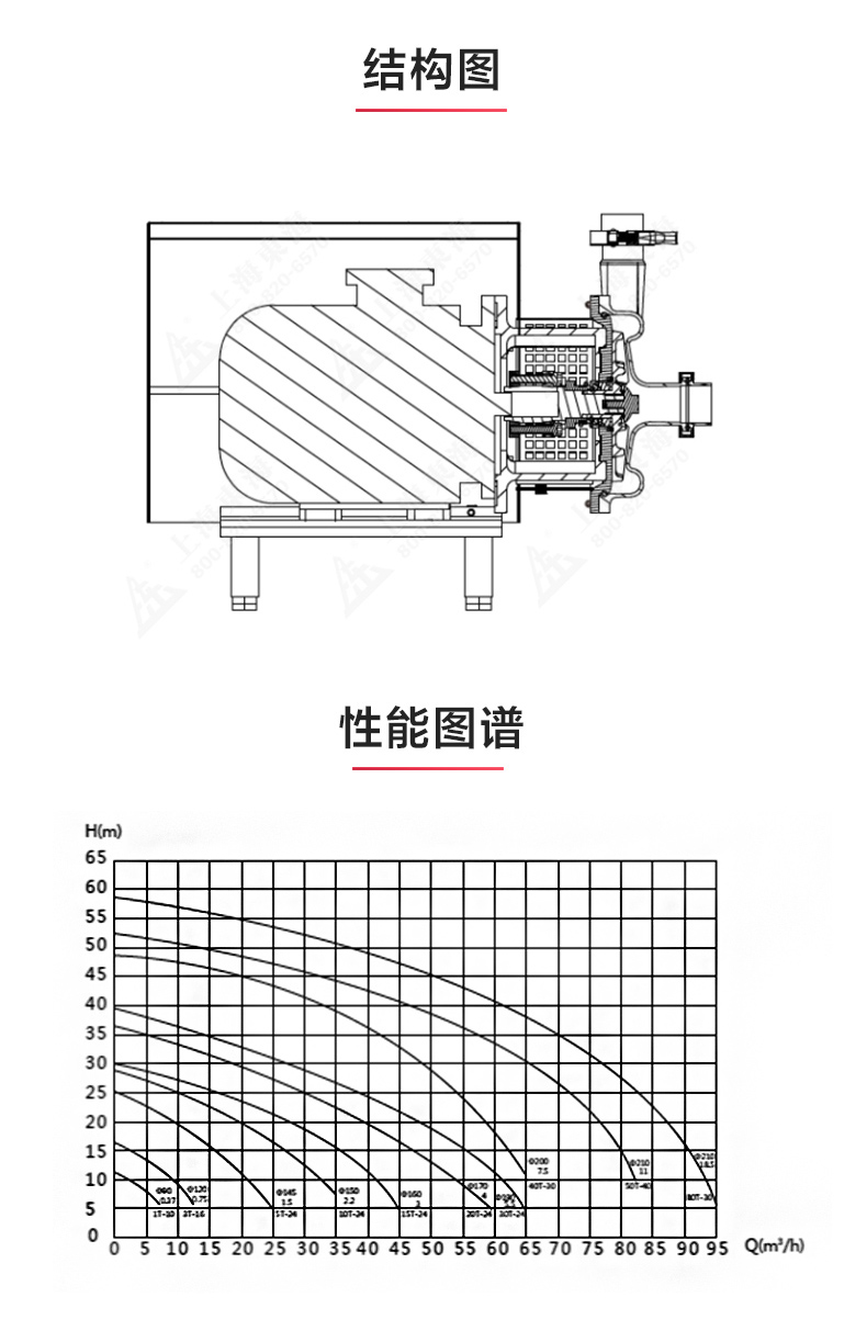 SPC型卫生级离心天博（中国）官方_天博网页版结构图.jpg