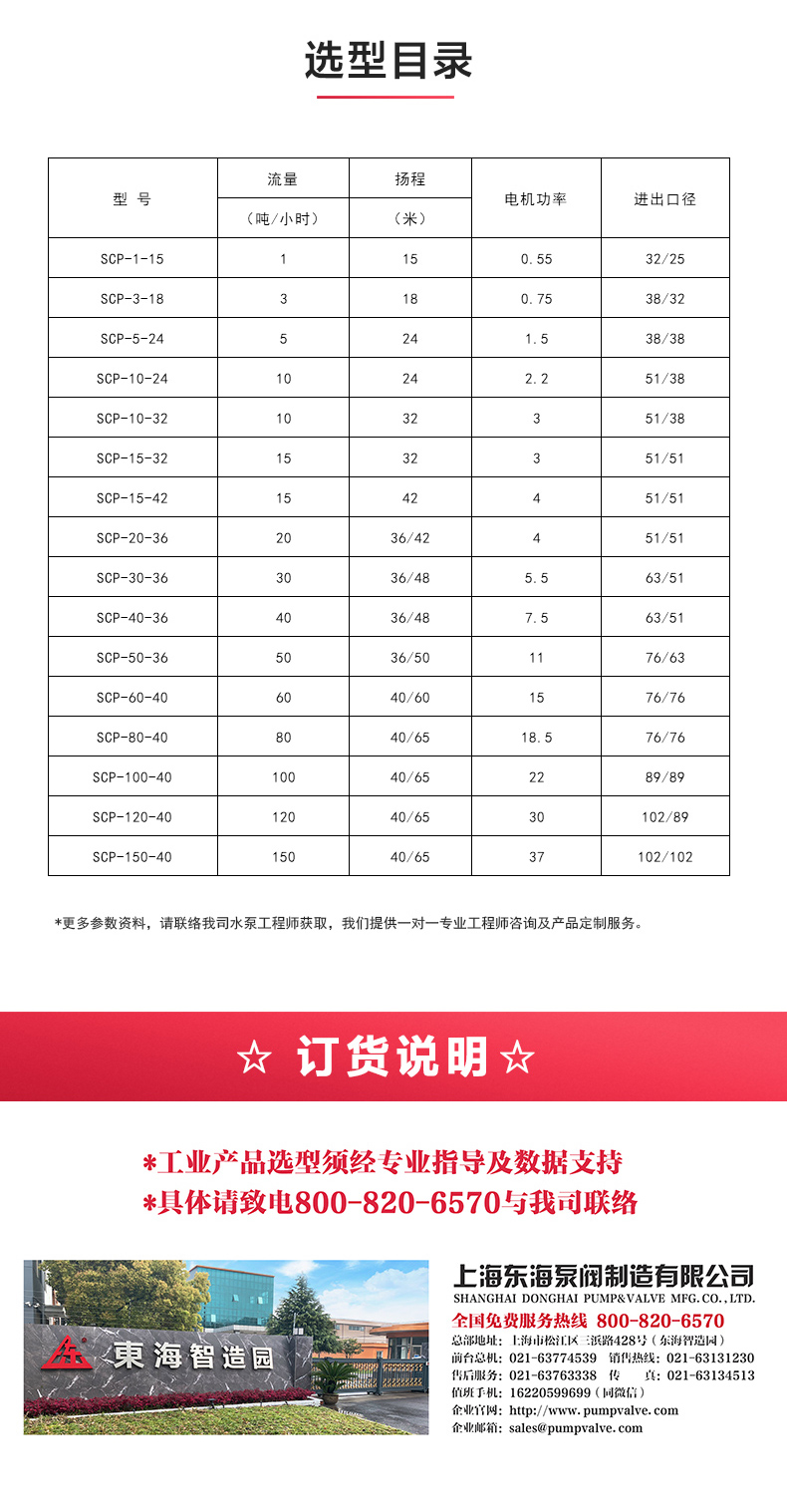 SPC型卫生级离心天博（中国）官方_天博网页版选型目录.jpg