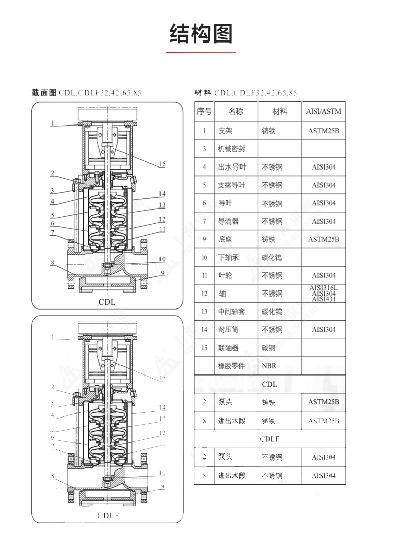 CDLF型立式多级离心天博（中国）官方_天博网页版结构图.jpg