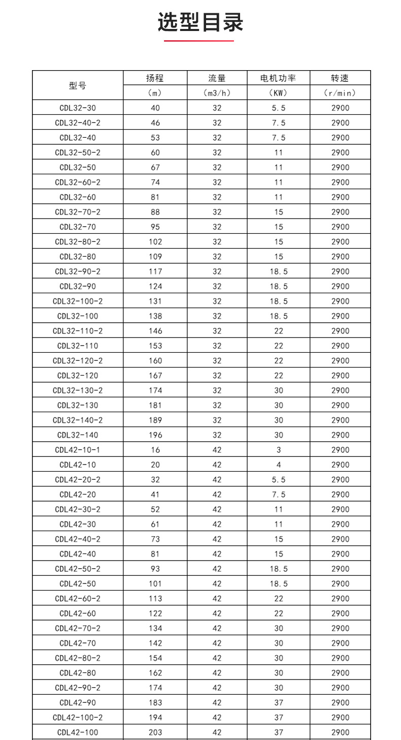 CDLF型立式多级离心天博（中国）官方_天博网页版选型目录1.jpg
