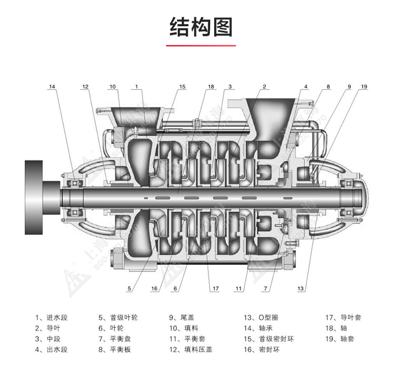 D型多级天博（中国）官方_天博网页版结构图.jpg