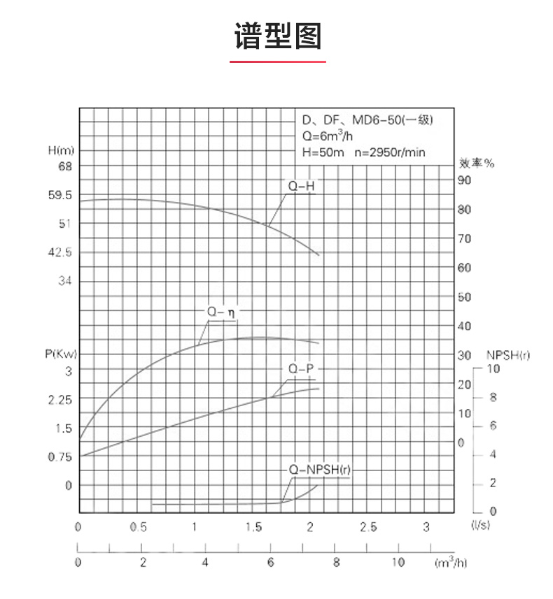 D型多级天博（中国）官方_天博网页版性能参数.jpg