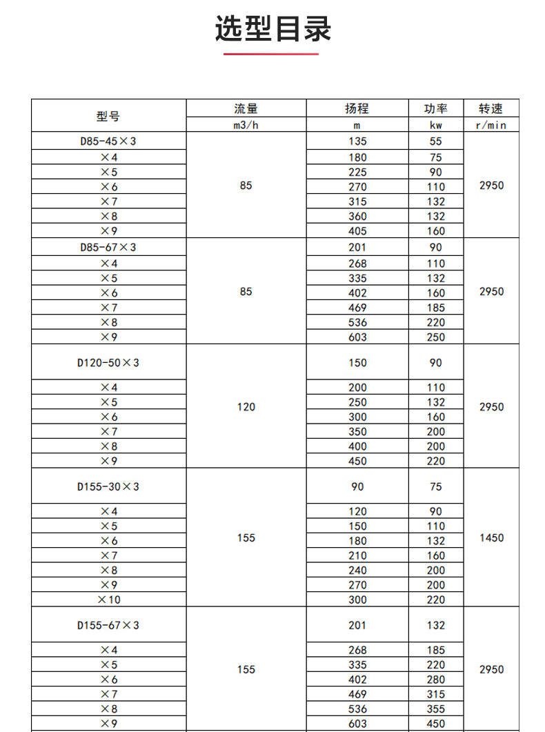 D型多级天博（中国）官方_天博网页版选型目录.jpg