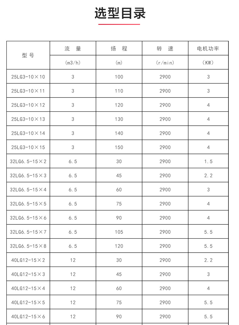 LG型立式多级离心天博（中国）官方_天博网页版选型目录.jpg