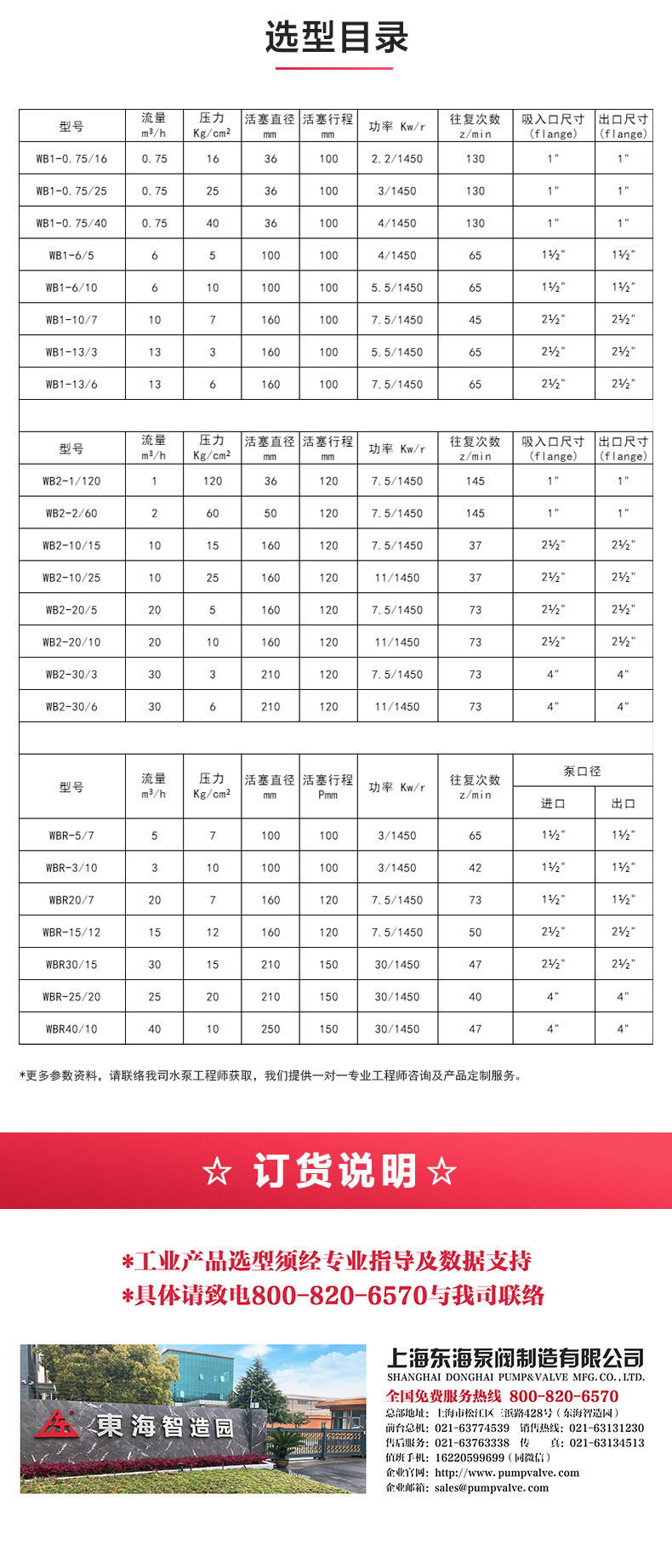 W1型往复天博（中国）官方_天博网页版选型目录.jpg
