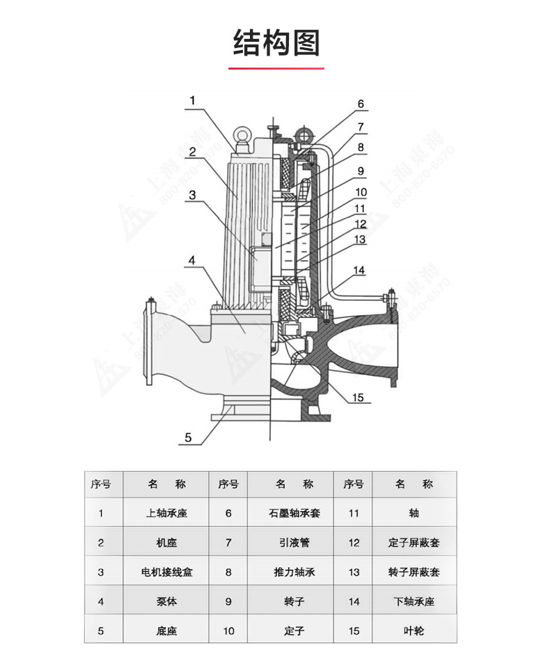 SPG型屏蔽天博（中国）官方_天博网页版结构图.jpg