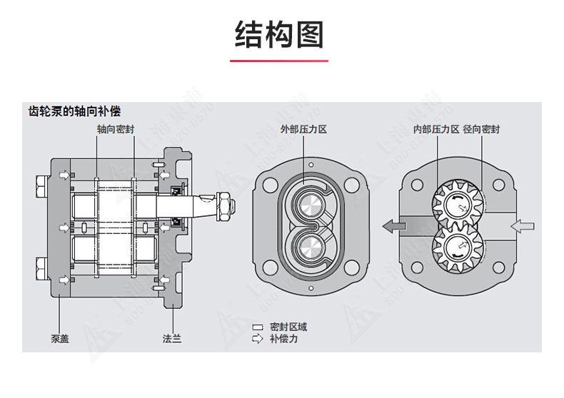 2CY型齿轮油天博（中国）官方_天博网页版结构图.jpg