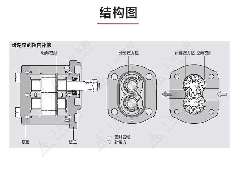 KCB型齿轮油天博（中国）官方_天博网页版结构图.jpg