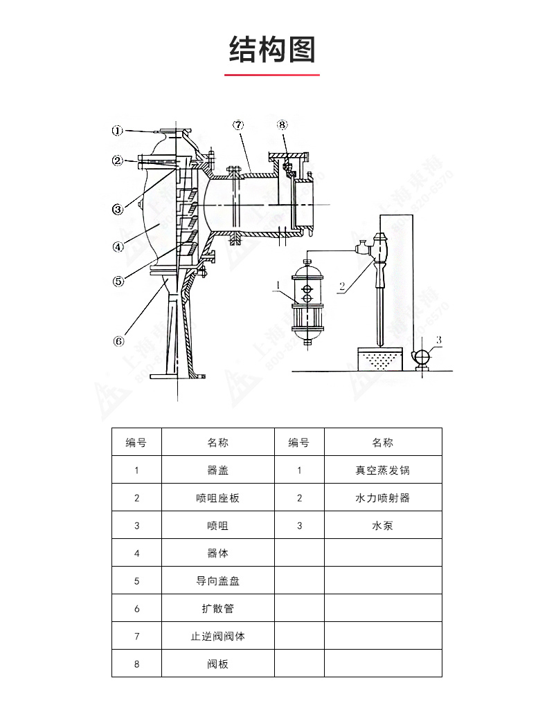 水利喷射器_天博网页版结构图.jpg