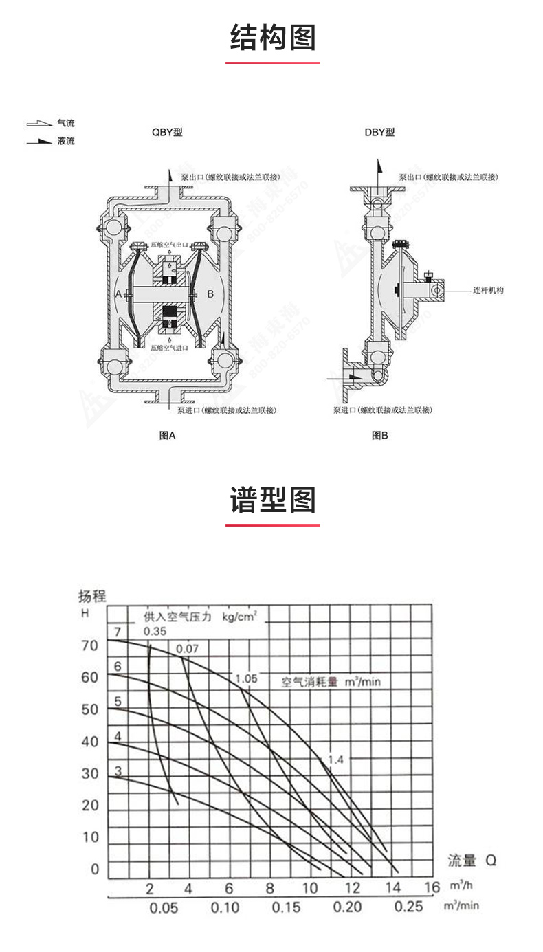QBY型气动隔膜天博（中国）官方_03.jpg