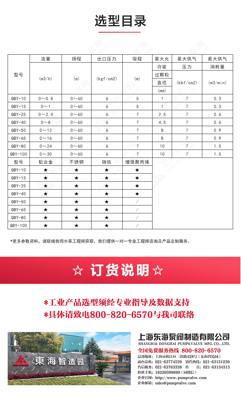 QBY型气动隔膜天博（中国）官方_04.jpg