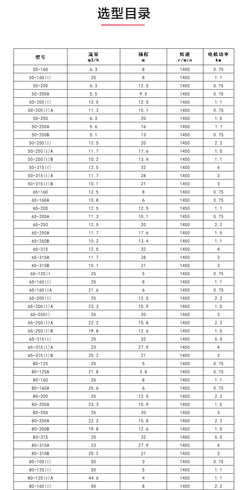 GRGD型离心天博（中国）官方_天博网页版选型目录.jpg
