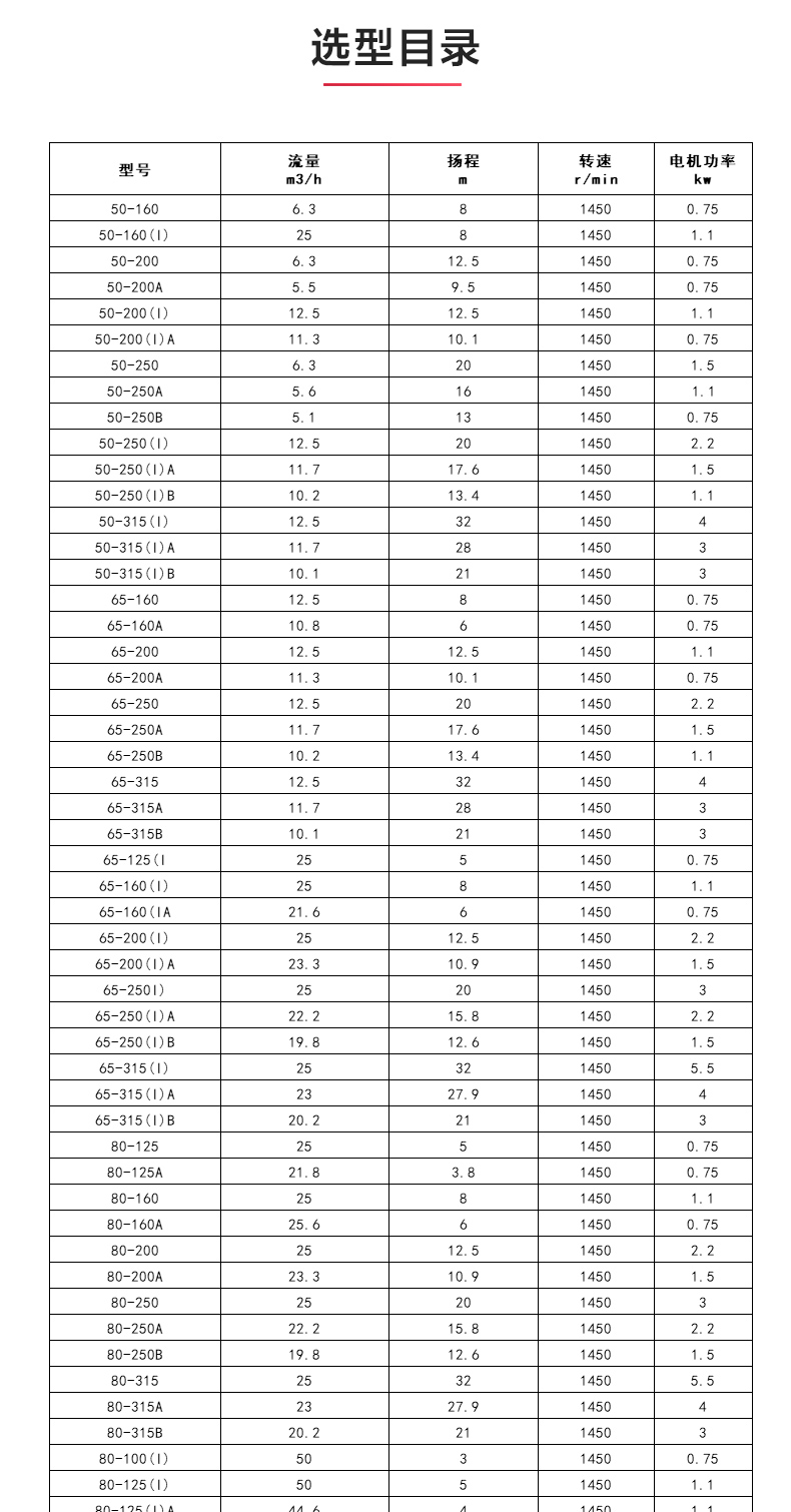 IHGD型离心天博（中国）官方_04.jpg