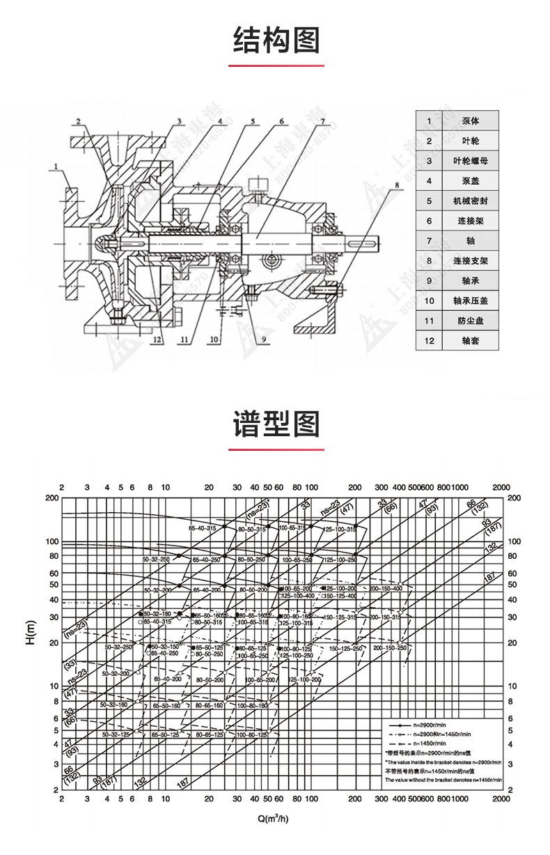 IH型单级单吸离心天博（中国）官方_03.jpg