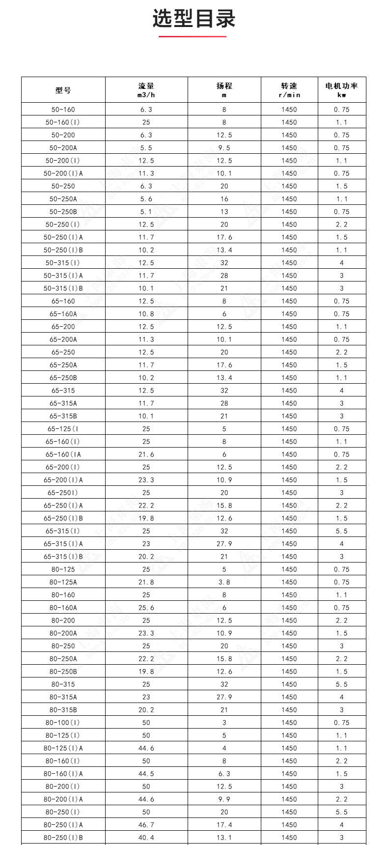IRGD型离心天博（中国）官方_天博网页版选型目录1.jpg