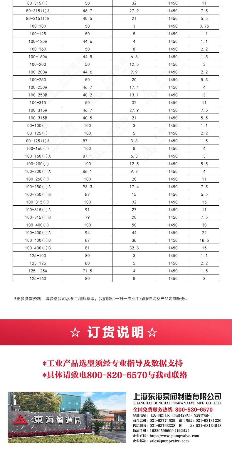 IRGD型离心天博（中国）官方_天博网页版选型目录2.jpg
