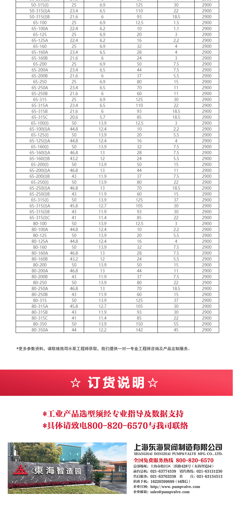 IRG型离心天博（中国）官方_天博网页版选型目录2.jpg