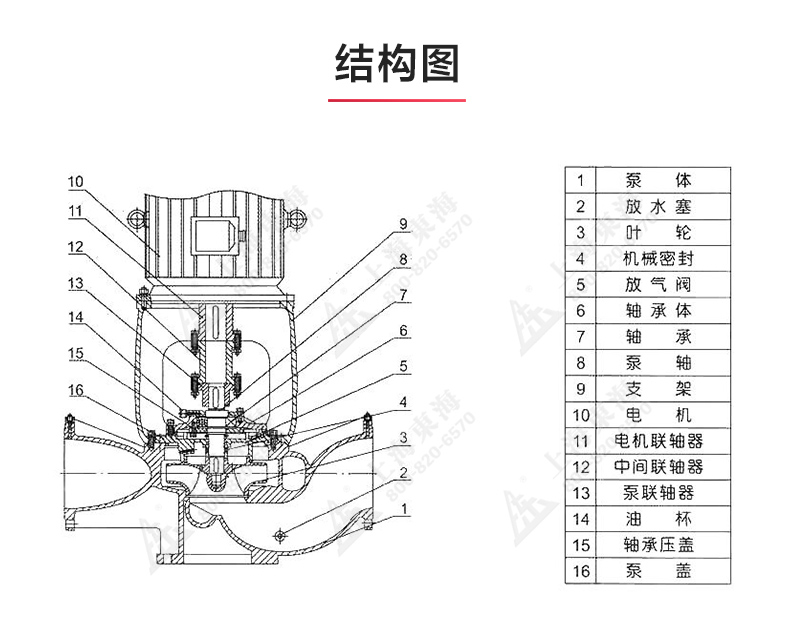 ISGB便拆式管道离心天博（中国）官方_03.jpg