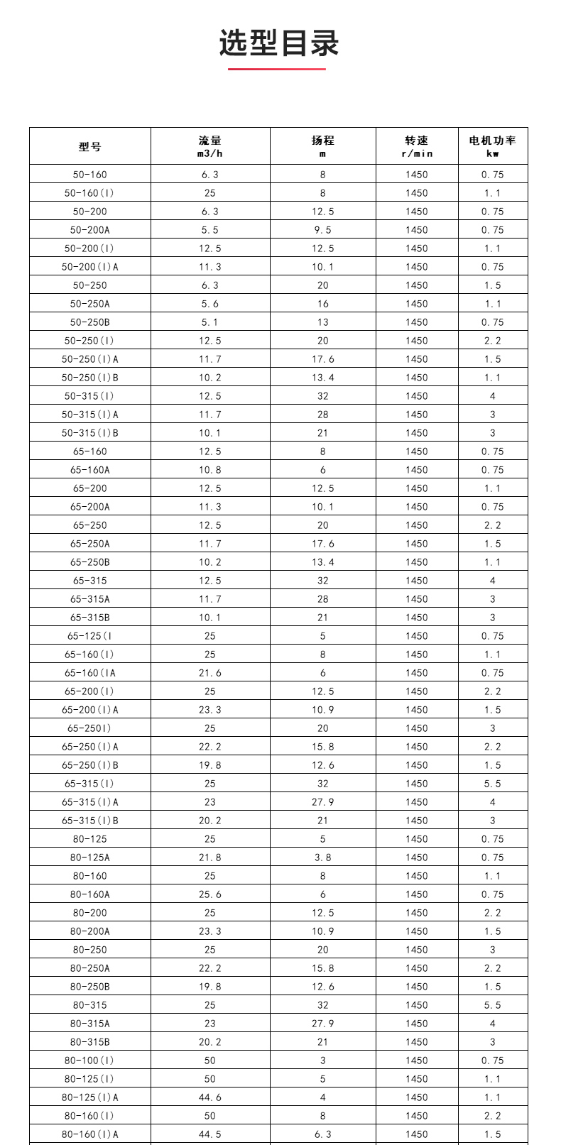 ISGB便拆式管道离心天博（中国）官方_04.jpg