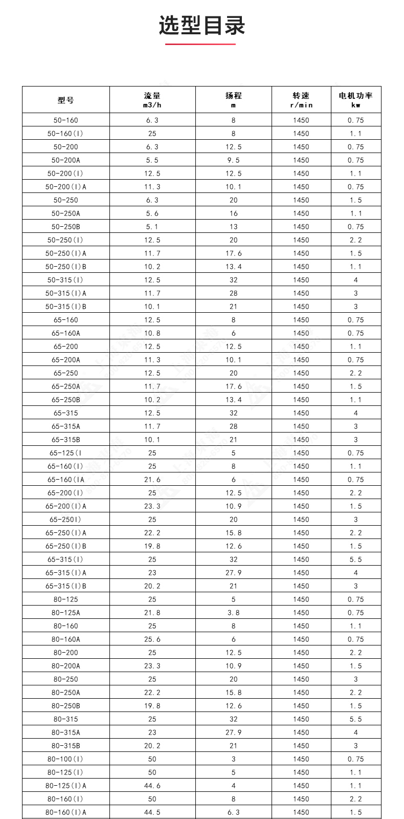 ISGD型离心天博（中国）官方_天博网页版选型目录.jpg