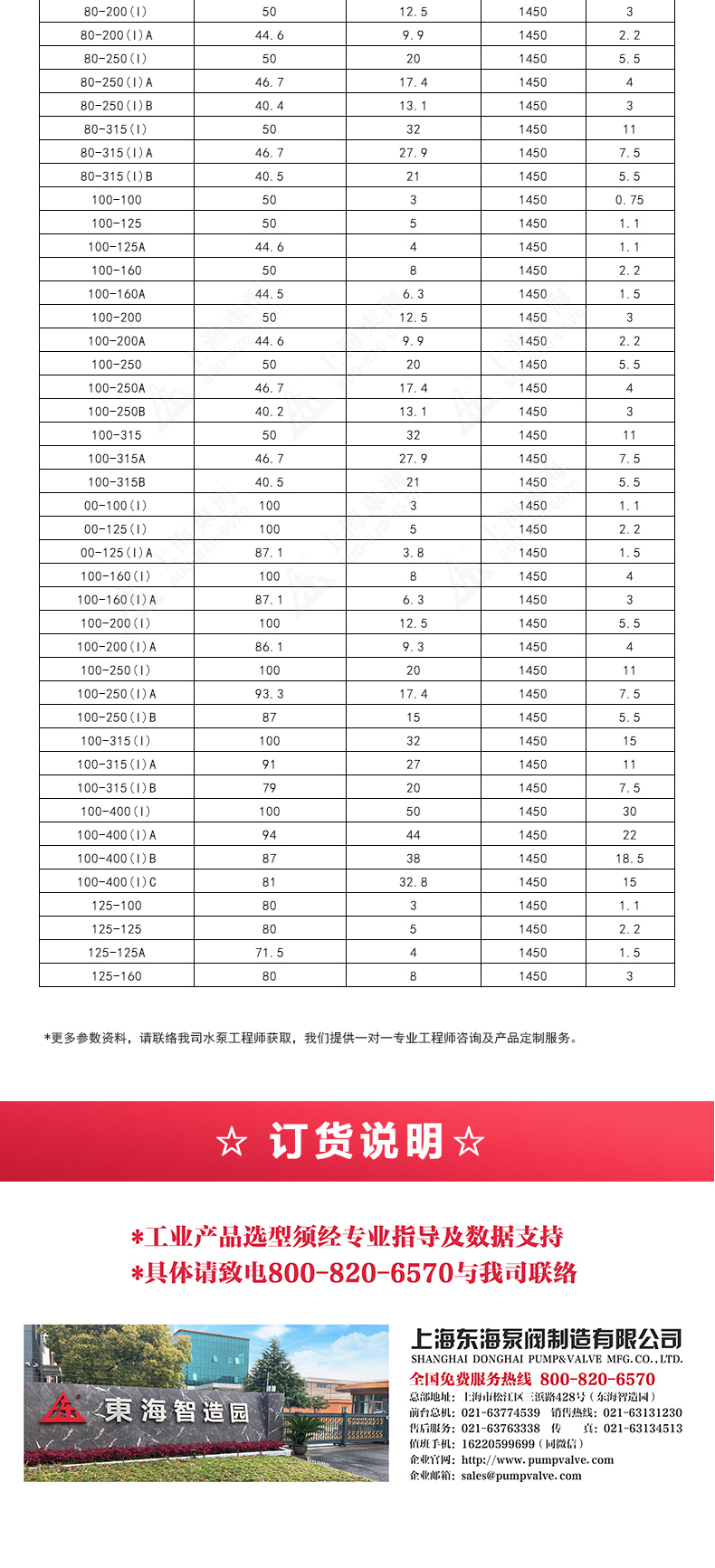 ISGD型离心天博（中国）官方_天博网页版选型目录2.jpg