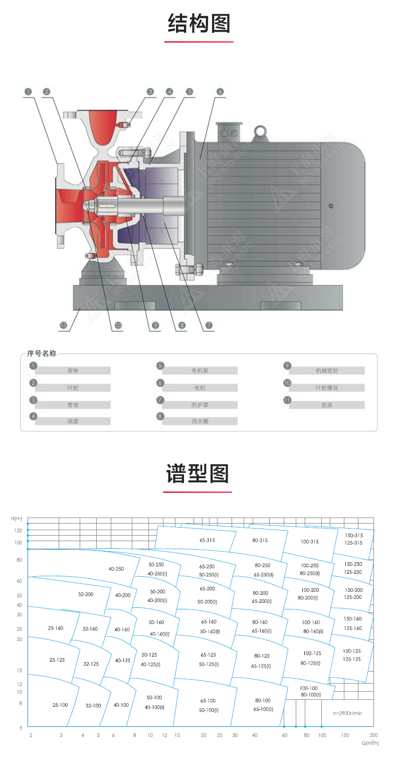 ISWBY型离心天博（中国）官方_03.jpg